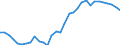 Maßeinheit: Prozent des Bruttoinlandsprodukts (BIP) / Saisonbereinigung: Unbereinigte Daten (d.h. weder saisonbereinigte noch kalenderbereinigte Daten) / Geopolitische Partnereinheit: Rest der Welt / Bestand oder Fluss: Saldo / ZB_Position: Waren / Geopolitische Meldeeinheit: Luxemburg