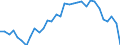 Maßeinheit: Prozent des Bruttoinlandsprodukts (BIP) / Saisonbereinigung: Unbereinigte Daten (d.h. weder saisonbereinigte noch kalenderbereinigte Daten) / Geopolitische Partnereinheit: Rest der Welt / Bestand oder Fluss: Saldo / ZB_Position: Waren / Geopolitische Meldeeinheit: Ungarn