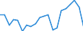 Unit of measure: Percentage of gross domestic product (GDP) / Seasonal adjustment: Unadjusted data (i.e. neither seasonally adjusted nor calendar adjusted data) / Geopolitical entity (partner): Rest of the world / Stock or flow: Balance / BOP_item: Goods / Geopolitical entity (reporting): Malta