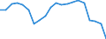 Unit of measure: Percentage of gross domestic product (GDP) / Seasonal adjustment: Unadjusted data (i.e. neither seasonally adjusted nor calendar adjusted data) / Geopolitical entity (partner): Rest of the world / Stock or flow: Balance / BOP_item: Goods / Geopolitical entity (reporting): Netherlands