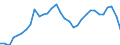 Unit of measure: Percentage of gross domestic product (GDP) / Seasonal adjustment: Unadjusted data (i.e. neither seasonally adjusted nor calendar adjusted data) / Geopolitical entity (partner): Rest of the world / Stock or flow: Balance / BOP_item: Goods / Geopolitical entity (reporting): Austria