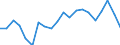 Unit of measure: Percentage of gross domestic product (GDP) / Seasonal adjustment: Unadjusted data (i.e. neither seasonally adjusted nor calendar adjusted data) / Geopolitical entity (partner): Rest of the world / Stock or flow: Balance / BOP_item: Goods / Geopolitical entity (reporting): Poland