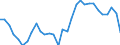 Unit of measure: Percentage of gross domestic product (GDP) / Seasonal adjustment: Unadjusted data (i.e. neither seasonally adjusted nor calendar adjusted data) / Geopolitical entity (partner): Rest of the world / Stock or flow: Balance / BOP_item: Goods / Geopolitical entity (reporting): Portugal