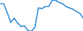 Unit of measure: Percentage of gross domestic product (GDP) / Seasonal adjustment: Unadjusted data (i.e. neither seasonally adjusted nor calendar adjusted data) / Geopolitical entity (partner): Rest of the world / Stock or flow: Balance / BOP_item: Goods / Geopolitical entity (reporting): Romania