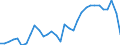 Unit of measure: Percentage of gross domestic product (GDP) / Seasonal adjustment: Unadjusted data (i.e. neither seasonally adjusted nor calendar adjusted data) / Geopolitical entity (partner): Rest of the world / Stock or flow: Balance / BOP_item: Goods / Geopolitical entity (reporting): Slovenia