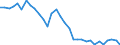 Unit of measure: Percentage of gross domestic product (GDP) / Seasonal adjustment: Unadjusted data (i.e. neither seasonally adjusted nor calendar adjusted data) / Geopolitical entity (partner): Rest of the world / Stock or flow: Balance / BOP_item: Goods / Geopolitical entity (reporting): Finland