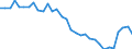 Unit of measure: Percentage of gross domestic product (GDP) / Seasonal adjustment: Unadjusted data (i.e. neither seasonally adjusted nor calendar adjusted data) / Geopolitical entity (partner): Rest of the world / Stock or flow: Balance / BOP_item: Goods / Geopolitical entity (reporting): Sweden