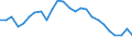 Unit of measure: Percentage of gross domestic product (GDP) / Seasonal adjustment: Unadjusted data (i.e. neither seasonally adjusted nor calendar adjusted data) / Geopolitical entity (partner): Rest of the world / Stock or flow: Balance / BOP_item: Services / Geopolitical entity (reporting): Belgium