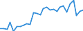 Unit of measure: Percentage of gross domestic product (GDP) / Seasonal adjustment: Unadjusted data (i.e. neither seasonally adjusted nor calendar adjusted data) / Geopolitical entity (partner): Rest of the world / Stock or flow: Balance / BOP_item: Services / Geopolitical entity (reporting): Bulgaria