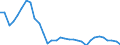 Unit of measure: Percentage of gross domestic product (GDP) / Seasonal adjustment: Unadjusted data (i.e. neither seasonally adjusted nor calendar adjusted data) / Geopolitical entity (partner): Rest of the world / Stock or flow: Balance / BOP_item: Services / Geopolitical entity (reporting): Czechia