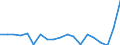 Unit of measure: Percentage of gross domestic product (GDP) / Seasonal adjustment: Unadjusted data (i.e. neither seasonally adjusted nor calendar adjusted data) / Geopolitical entity (partner): Rest of the world / Stock or flow: Balance / BOP_item: Services / Geopolitical entity (reporting): Denmark