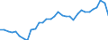 Unit of measure: Percentage of gross domestic product (GDP) / Seasonal adjustment: Unadjusted data (i.e. neither seasonally adjusted nor calendar adjusted data) / Geopolitical entity (partner): Rest of the world / Stock or flow: Balance / BOP_item: Services / Geopolitical entity (reporting): Germany