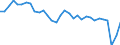 Unit of measure: Percentage of gross domestic product (GDP) / Seasonal adjustment: Unadjusted data (i.e. neither seasonally adjusted nor calendar adjusted data) / Geopolitical entity (partner): Rest of the world / Stock or flow: Balance / BOP_item: Services / Geopolitical entity (reporting): Estonia