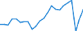 Unit of measure: Percentage of gross domestic product (GDP) / Seasonal adjustment: Unadjusted data (i.e. neither seasonally adjusted nor calendar adjusted data) / Geopolitical entity (partner): Rest of the world / Stock or flow: Balance / BOP_item: Services / Geopolitical entity (reporting): Greece