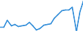 Unit of measure: Percentage of gross domestic product (GDP) / Seasonal adjustment: Unadjusted data (i.e. neither seasonally adjusted nor calendar adjusted data) / Geopolitical entity (partner): Rest of the world / Stock or flow: Balance / BOP_item: Services / Geopolitical entity (reporting): Croatia