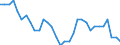 Unit of measure: Percentage of gross domestic product (GDP) / Seasonal adjustment: Unadjusted data (i.e. neither seasonally adjusted nor calendar adjusted data) / Geopolitical entity (partner): Rest of the world / Stock or flow: Balance / BOP_item: Services / Geopolitical entity (reporting): Italy