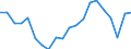 Maßeinheit: Prozent des Bruttoinlandsprodukts (BIP) / Saisonbereinigung: Unbereinigte Daten (d.h. weder saisonbereinigte noch kalenderbereinigte Daten) / Geopolitische Partnereinheit: Rest der Welt / Bestand oder Fluss: Saldo / ZB_Position: Dienstleistungen / Geopolitische Meldeeinheit: Zypern