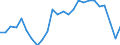 Maßeinheit: Prozent des Bruttoinlandsprodukts (BIP) / Saisonbereinigung: Unbereinigte Daten (d.h. weder saisonbereinigte noch kalenderbereinigte Daten) / Geopolitische Partnereinheit: Rest der Welt / Bestand oder Fluss: Saldo / ZB_Position: Dienstleistungen / Geopolitische Meldeeinheit: Lettland