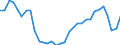 Unit of measure: Percentage of gross domestic product (GDP) / Seasonal adjustment: Unadjusted data (i.e. neither seasonally adjusted nor calendar adjusted data) / Geopolitical entity (partner): Rest of the world / Stock or flow: Balance / BOP_item: Services / Geopolitical entity (reporting): Hungary