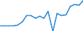 Unit of measure: Percentage of gross domestic product (GDP) / Seasonal adjustment: Unadjusted data (i.e. neither seasonally adjusted nor calendar adjusted data) / Geopolitical entity (partner): Rest of the world / Stock or flow: Balance / BOP_item: Services / Geopolitical entity (reporting): Netherlands