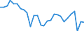 Unit of measure: Percentage of gross domestic product (GDP) / Seasonal adjustment: Unadjusted data (i.e. neither seasonally adjusted nor calendar adjusted data) / Geopolitical entity (partner): Rest of the world / Stock or flow: Balance / Balance of payments item: Goods and services / Geopolitical entity (reporting): Belgium