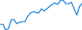 Unit of measure: Percentage of gross domestic product (GDP) / Seasonal adjustment: Unadjusted data (i.e. neither seasonally adjusted nor calendar adjusted data) / Geopolitical entity (partner): Rest of the world / Stock or flow: Balance / Balance of payments item: Goods and services / Geopolitical entity (reporting): Czechia