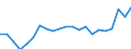 Unit of measure: Percentage of gross domestic product (GDP) / Seasonal adjustment: Unadjusted data (i.e. neither seasonally adjusted nor calendar adjusted data) / Geopolitical entity (partner): Rest of the world / Stock or flow: Balance / Balance of payments item: Goods and services / Geopolitical entity (reporting): Denmark