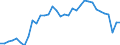 Unit of measure: Percentage of gross domestic product (GDP) / Seasonal adjustment: Unadjusted data (i.e. neither seasonally adjusted nor calendar adjusted data) / Geopolitical entity (partner): Rest of the world / Stock or flow: Balance / Balance of payments item: Goods and services / Geopolitical entity (reporting): Germany