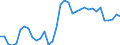 Unit of measure: Percentage of gross domestic product (GDP) / Seasonal adjustment: Unadjusted data (i.e. neither seasonally adjusted nor calendar adjusted data) / Geopolitical entity (partner): Rest of the world / Stock or flow: Balance / Balance of payments item: Goods and services / Geopolitical entity (reporting): Estonia