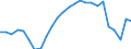 Unit of measure: Percentage of gross domestic product (GDP) / Seasonal adjustment: Unadjusted data (i.e. neither seasonally adjusted nor calendar adjusted data) / Geopolitical entity (partner): Rest of the world / Stock or flow: Balance / Balance of payments item: Goods and services / Geopolitical entity (reporting): Greece