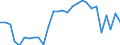 Unit of measure: Percentage of gross domestic product (GDP) / Seasonal adjustment: Unadjusted data (i.e. neither seasonally adjusted nor calendar adjusted data) / Geopolitical entity (partner): Rest of the world / Stock or flow: Balance / Balance of payments item: Goods and services / Geopolitical entity (reporting): Croatia