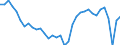 Unit of measure: Percentage of gross domestic product (GDP) / Seasonal adjustment: Unadjusted data (i.e. neither seasonally adjusted nor calendar adjusted data) / Geopolitical entity (partner): Rest of the world / Stock or flow: Balance / Balance of payments item: Goods and services / Geopolitical entity (reporting): Italy