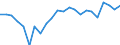 Unit of measure: Percentage of gross domestic product (GDP) / Seasonal adjustment: Unadjusted data (i.e. neither seasonally adjusted nor calendar adjusted data) / Geopolitical entity (partner): Rest of the world / Stock or flow: Balance / Balance of payments item: Goods and services / Geopolitical entity (reporting): Cyprus