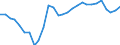 Unit of measure: Percentage of gross domestic product (GDP) / Seasonal adjustment: Unadjusted data (i.e. neither seasonally adjusted nor calendar adjusted data) / Geopolitical entity (partner): Rest of the world / Stock or flow: Balance / Balance of payments item: Goods and services / Geopolitical entity (reporting): Latvia