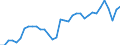 Unit of measure: Percentage of gross domestic product (GDP) / Seasonal adjustment: Unadjusted data (i.e. neither seasonally adjusted nor calendar adjusted data) / Geopolitical entity (partner): Rest of the world / Stock or flow: Balance / Balance of payments item: Goods and services / Geopolitical entity (reporting): Lithuania