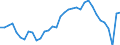 Unit of measure: Percentage of gross domestic product (GDP) / Seasonal adjustment: Unadjusted data (i.e. neither seasonally adjusted nor calendar adjusted data) / Geopolitical entity (partner): Rest of the world / Stock or flow: Balance / Balance of payments item: Goods and services / Geopolitical entity (reporting): Hungary