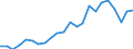 Unit of measure: Percentage of gross domestic product (GDP) / Seasonal adjustment: Unadjusted data (i.e. neither seasonally adjusted nor calendar adjusted data) / Geopolitical entity (partner): Rest of the world / Stock or flow: Balance / Balance of payments item: Goods and services / Geopolitical entity (reporting): Malta