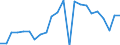 Unit of measure: Percentage of gross domestic product (GDP) / Seasonal adjustment: Unadjusted data (i.e. neither seasonally adjusted nor calendar adjusted data) / Geopolitical entity (partner): Rest of the world / Stock or flow: Balance / Balance of payments item: Goods and services / Geopolitical entity (reporting): Netherlands