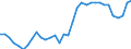 Unit of measure: Percentage of gross domestic product (GDP) / Seasonal adjustment: Unadjusted data (i.e. neither seasonally adjusted nor calendar adjusted data) / Geopolitical entity (partner): Rest of the world / Stock or flow: Balance / Balance of payments item: Goods and services / Geopolitical entity (reporting): Portugal