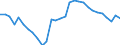 Unit of measure: Percentage of gross domestic product (GDP) / Seasonal adjustment: Unadjusted data (i.e. neither seasonally adjusted nor calendar adjusted data) / Geopolitical entity (partner): Rest of the world / Stock or flow: Balance / Balance of payments item: Goods and services / Geopolitical entity (reporting): Romania