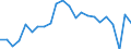 Unit of measure: Percentage of gross domestic product (GDP) / Seasonal adjustment: Unadjusted data (i.e. neither seasonally adjusted nor calendar adjusted data) / Geopolitical entity (partner): Rest of the world / Stock or flow: Balance / Balance of payments item: Goods and services / Geopolitical entity (reporting): Slovakia