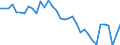 Unit of measure: Percentage of gross domestic product (GDP) / Seasonal adjustment: Unadjusted data (i.e. neither seasonally adjusted nor calendar adjusted data) / Geopolitical entity (partner): Rest of the world / Stock or flow: Balance / Balance of payments item: Goods and services / Geopolitical entity (reporting): Sweden