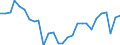 Unit of measure: Percentage of gross domestic product (GDP) / Seasonal adjustment: Unadjusted data (i.e. neither seasonally adjusted nor calendar adjusted data) / Geopolitical entity (partner): Rest of the world / Stock or flow: Balance / Balance of payments item: Goods / Geopolitical entity (reporting): Belgium