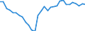 Unit of measure: Percentage of gross domestic product (GDP) / Seasonal adjustment: Unadjusted data (i.e. neither seasonally adjusted nor calendar adjusted data) / Geopolitical entity (partner): Rest of the world / Stock or flow: Balance / Balance of payments item: Goods / Geopolitical entity (reporting): Bulgaria