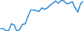 Unit of measure: Percentage of gross domestic product (GDP) / Seasonal adjustment: Unadjusted data (i.e. neither seasonally adjusted nor calendar adjusted data) / Geopolitical entity (partner): Rest of the world / Stock or flow: Balance / Balance of payments item: Goods / Geopolitical entity (reporting): Czechia