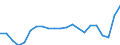 Unit of measure: Percentage of gross domestic product (GDP) / Seasonal adjustment: Unadjusted data (i.e. neither seasonally adjusted nor calendar adjusted data) / Geopolitical entity (partner): Rest of the world / Stock or flow: Balance / Balance of payments item: Goods / Geopolitical entity (reporting): Denmark