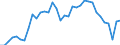 Unit of measure: Percentage of gross domestic product (GDP) / Seasonal adjustment: Unadjusted data (i.e. neither seasonally adjusted nor calendar adjusted data) / Geopolitical entity (partner): Rest of the world / Stock or flow: Balance / Balance of payments item: Goods / Geopolitical entity (reporting): Germany