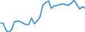 Unit of measure: Percentage of gross domestic product (GDP) / Seasonal adjustment: Unadjusted data (i.e. neither seasonally adjusted nor calendar adjusted data) / Geopolitical entity (partner): Rest of the world / Stock or flow: Balance / Balance of payments item: Goods / Geopolitical entity (reporting): Estonia