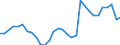 Unit of measure: Percentage of gross domestic product (GDP) / Seasonal adjustment: Unadjusted data (i.e. neither seasonally adjusted nor calendar adjusted data) / Geopolitical entity (partner): Rest of the world / Stock or flow: Balance / Balance of payments item: Goods / Geopolitical entity (reporting): Ireland