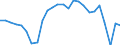 Unit of measure: Percentage of gross domestic product (GDP) / Seasonal adjustment: Unadjusted data (i.e. neither seasonally adjusted nor calendar adjusted data) / Geopolitical entity (partner): Rest of the world / Stock or flow: Balance / Balance of payments item: Goods / Geopolitical entity (reporting): Greece